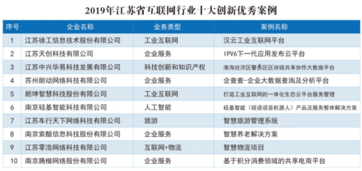2019江蘇省互聯網企業50強榜單暨互聯網行業十大優秀案例發布