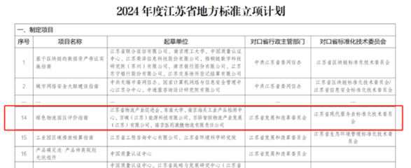 全國(guó)首例!江蘇省地方標(biāo)準(zhǔn)《綠色物流園區(qū)評(píng)價(jià)指南》獲批立項(xiàng)