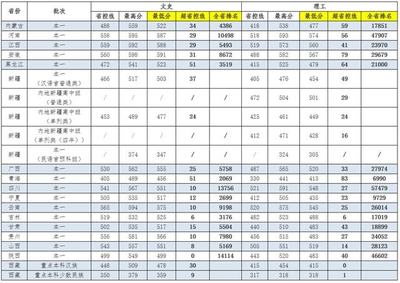 江蘇科技大學2021年各省份錄取分數及位次情況匯總